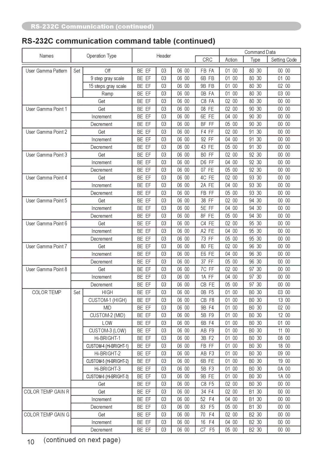 Dukane 8755G-RJ, 8912-RJ user manual Crc 