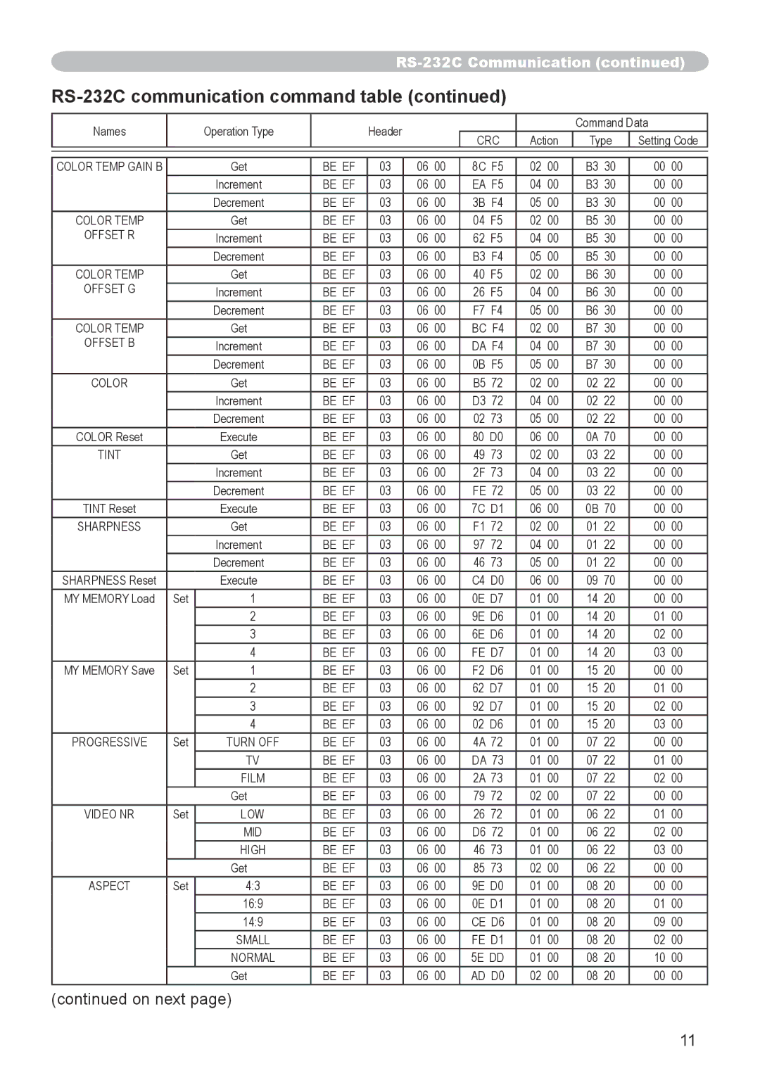 Dukane 8912-RJ, 8755G-RJ user manual Be EF EA F5 