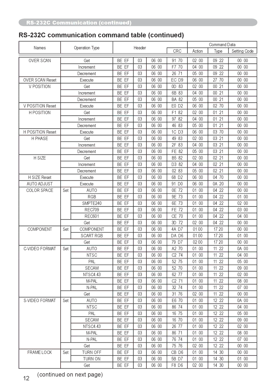 Dukane 8755G-RJ, 8912-RJ user manual On next 