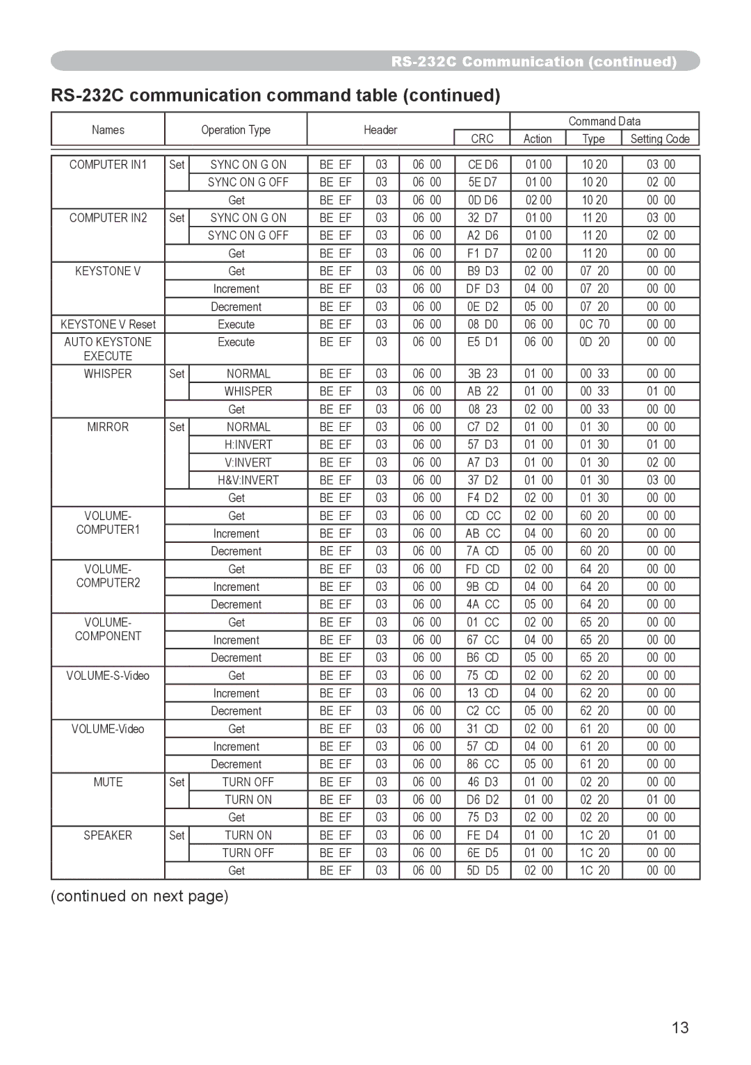 Dukane 8912-RJ, 8755G-RJ user manual Computer IN1 