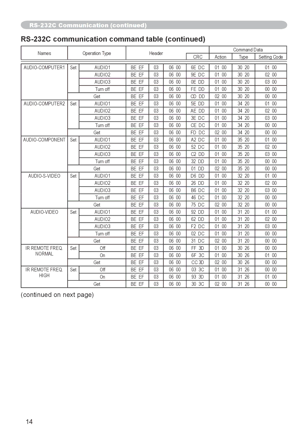 Dukane 8755G-RJ, 8912-RJ user manual AUDIO1 Be EF AUDIO2 AUDIO3 