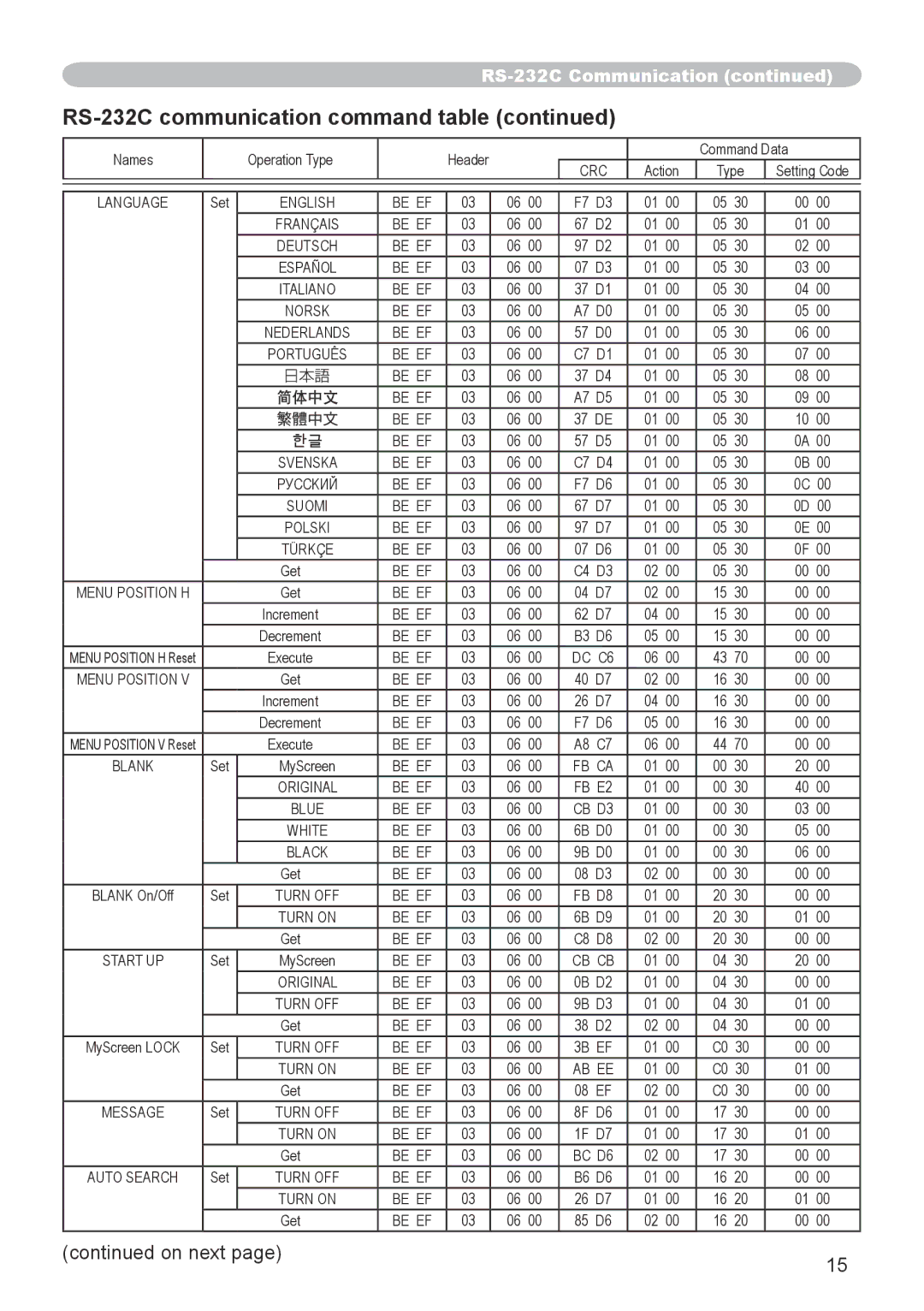 Dukane 8912-RJ, 8755G-RJ user manual English Be EF 