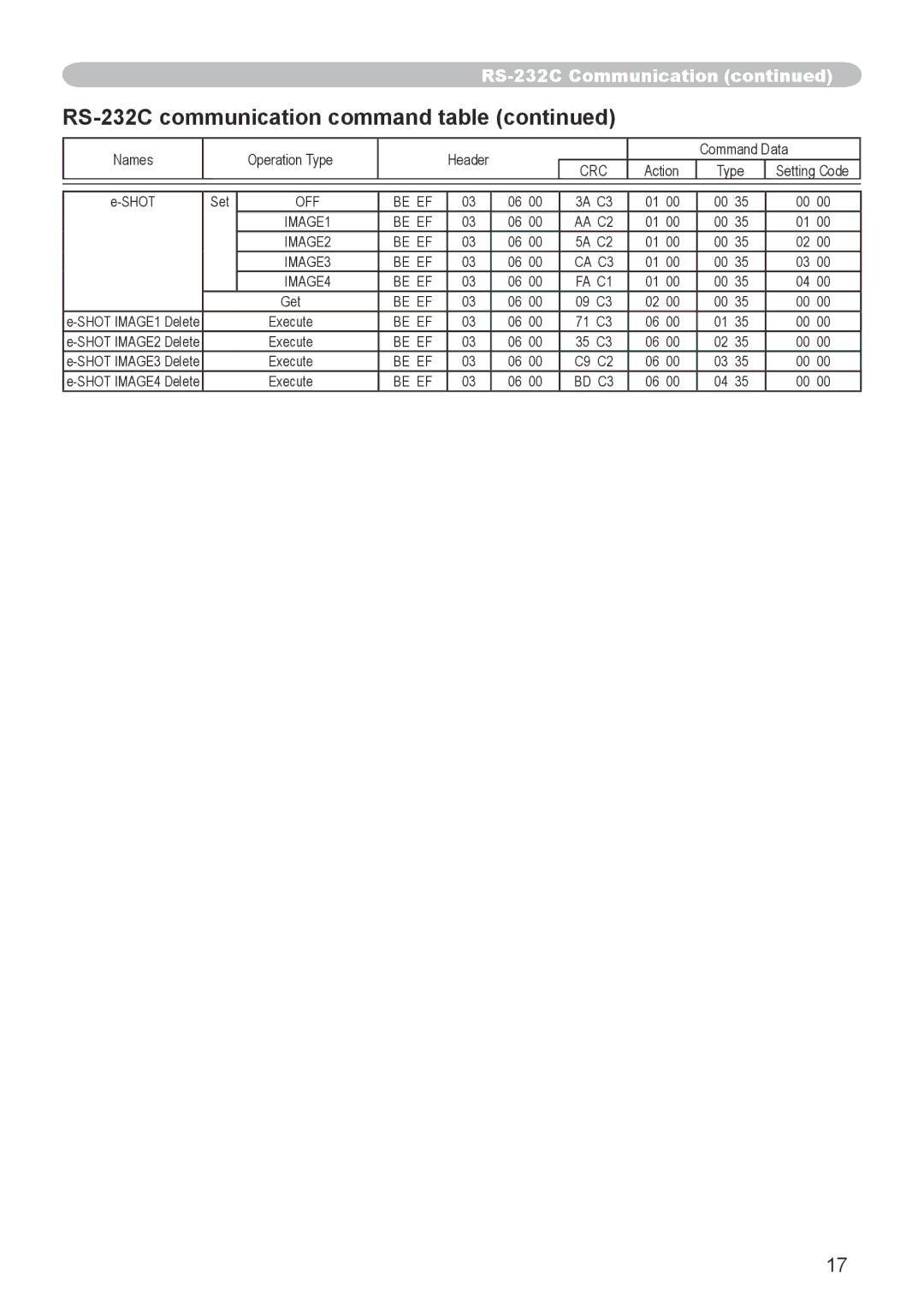 Dukane 8912-RJ, 8755G-RJ user manual Be EF IMAGE1 AA C2 IMAGE2 IMAGE3 CA C3 IMAGE4 FA C1 