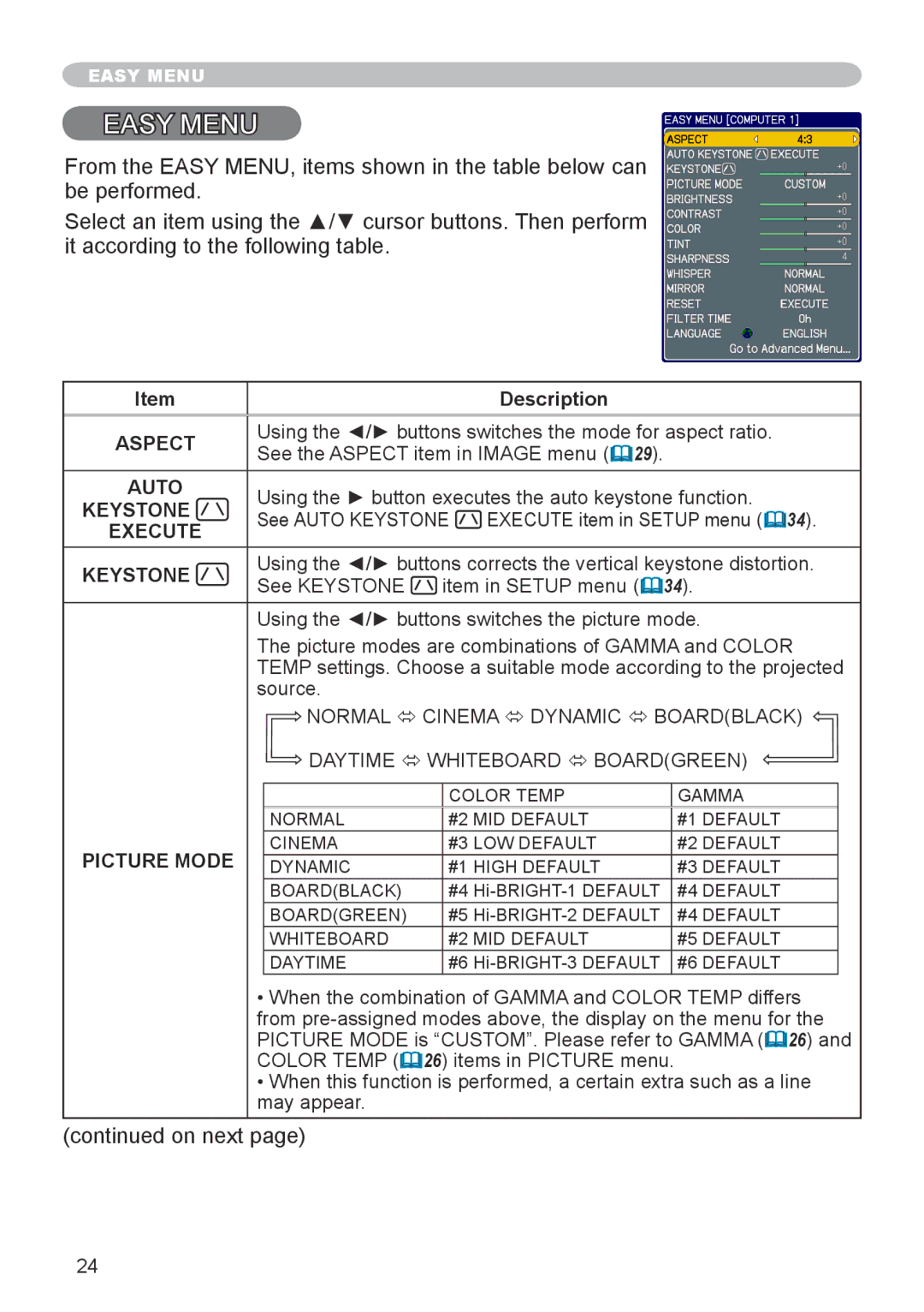 Dukane 8755G-RJ, 8912-RJ user manual Aspect, Auto, Keystone, Execute, Picture Mode 