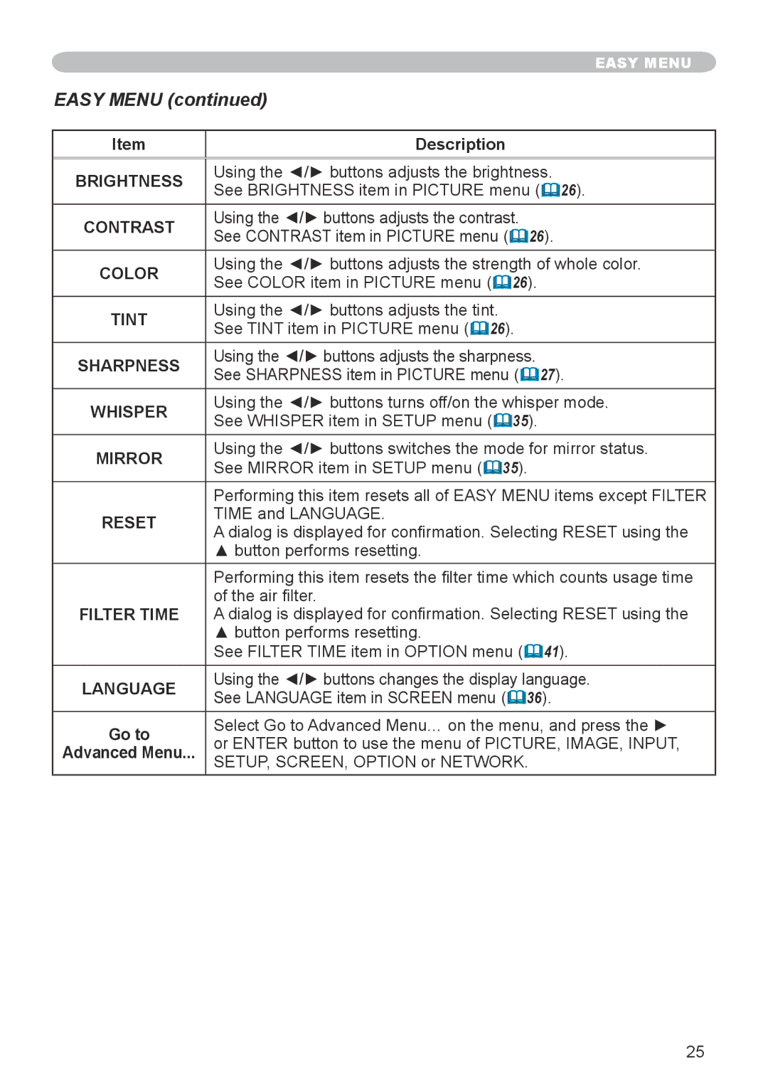 Dukane 8912-RJ, 8755G-RJ user manual Easy Menu 