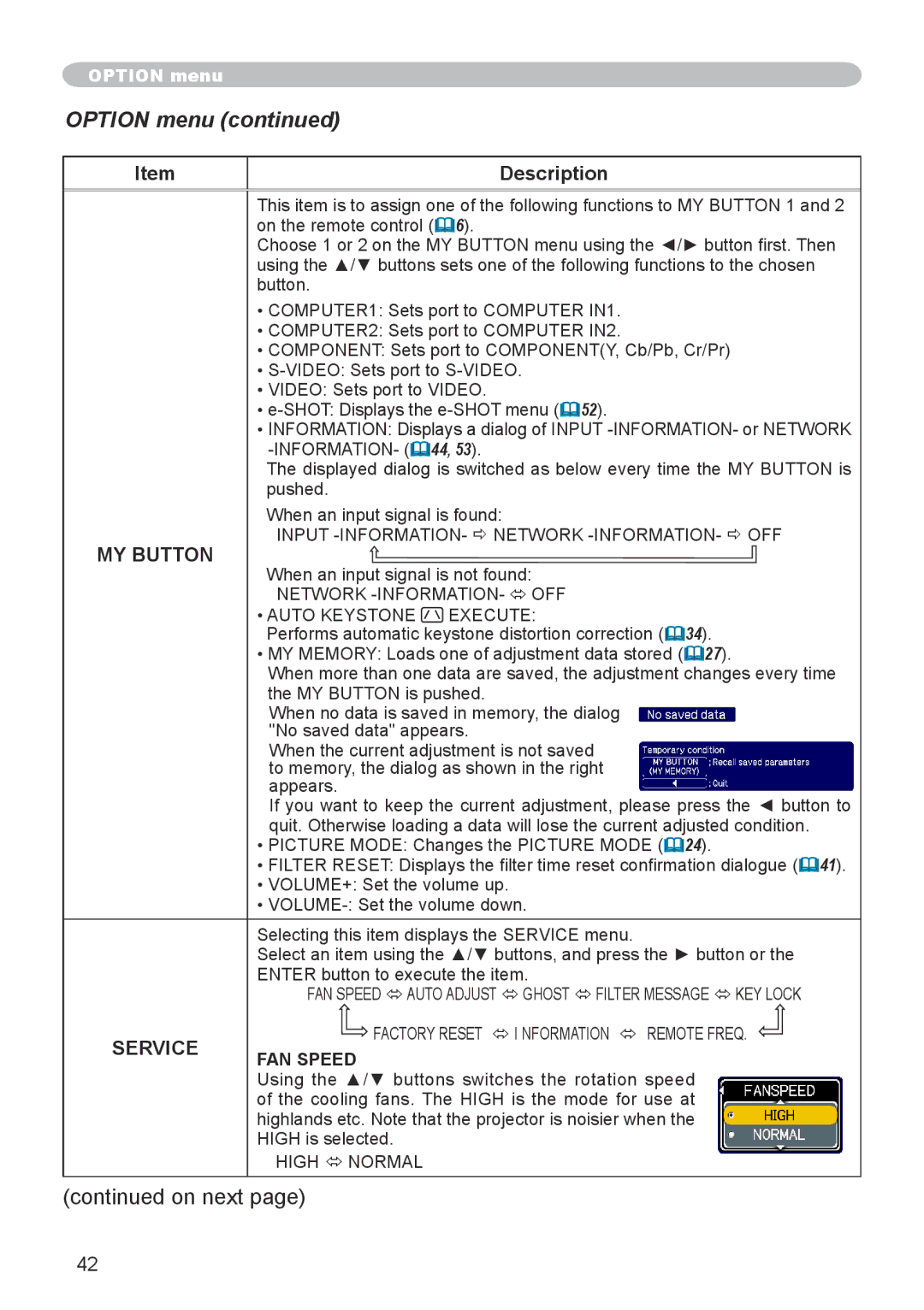 Dukane 8755G-RJ, 8912-RJ user manual MY Button, Service 