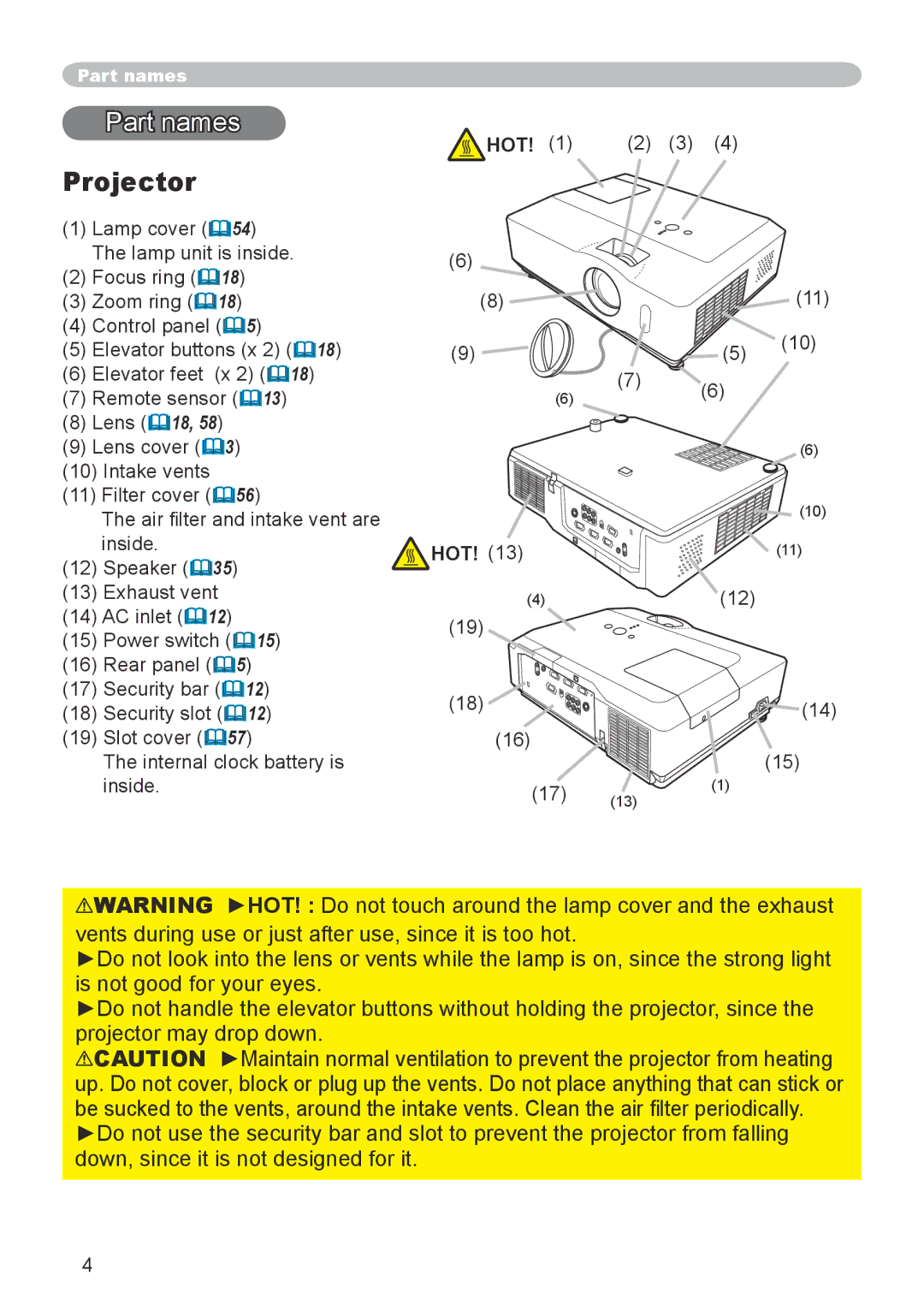 Dukane 8755G-RJ, 8912-RJ user manual Part names, Projector, Hot 