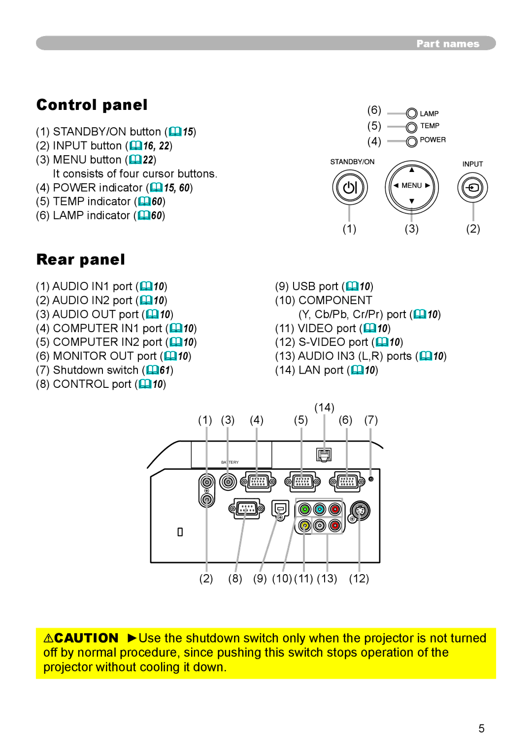 Dukane 8912-RJ, 8755G-RJ user manual Control panel, Rear panel 