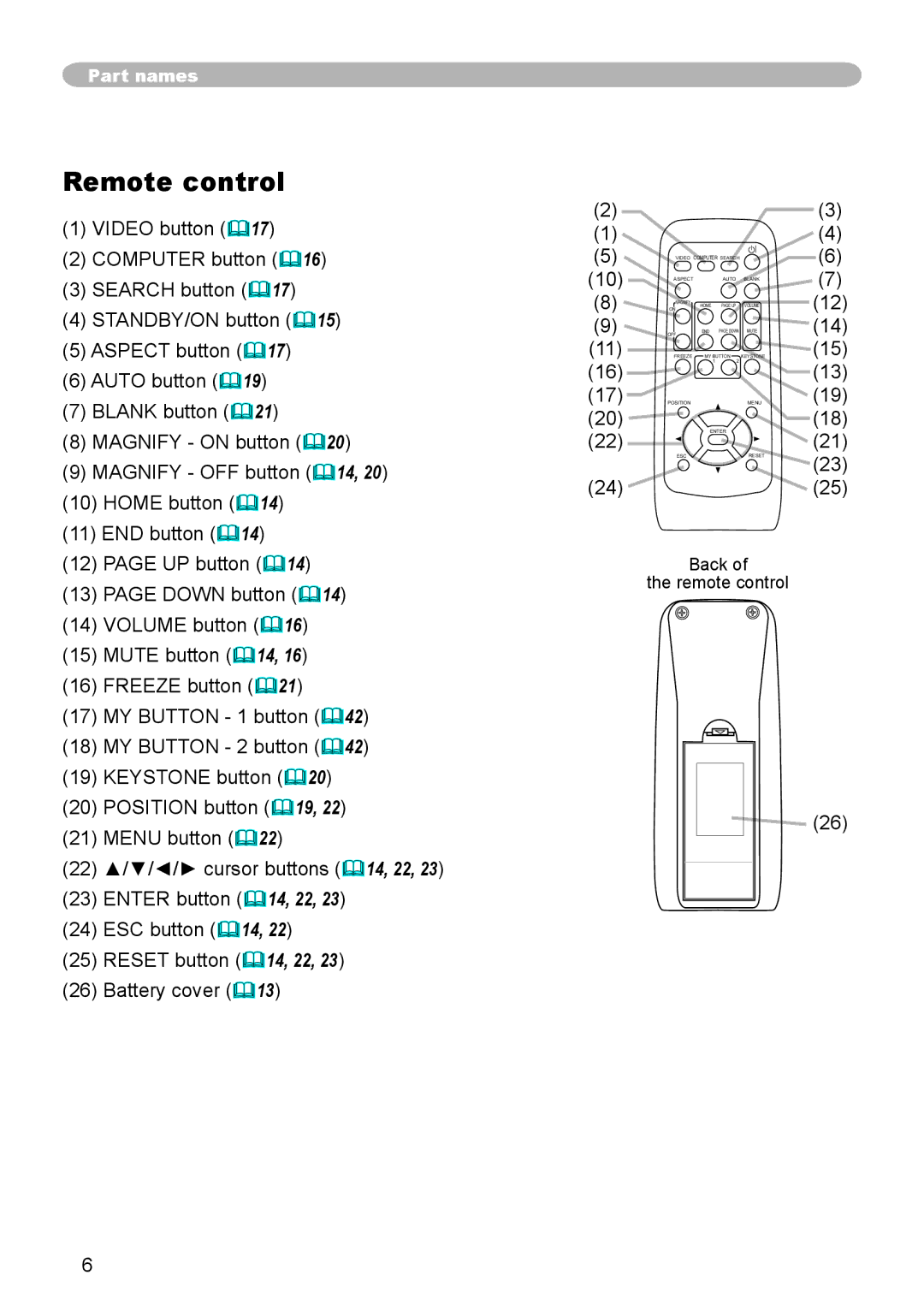 Dukane 8755G-RJ, 8912-RJ user manual Remote control 