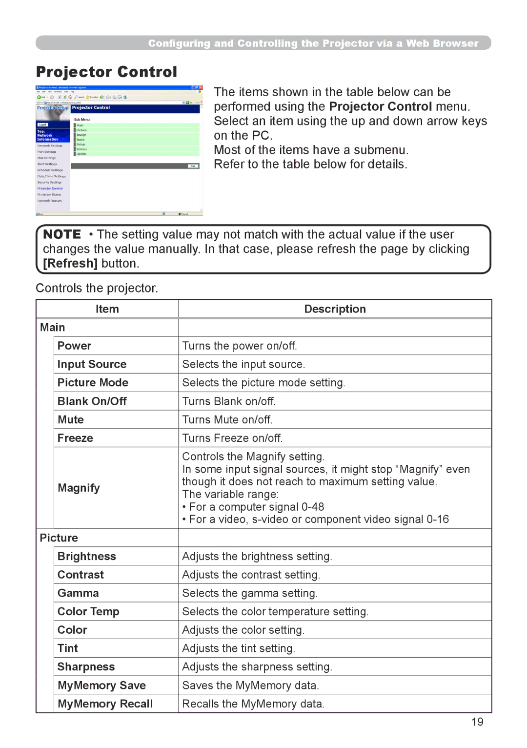 Dukane 8755G-RJ, 8912-RJ user manual Projector Control 