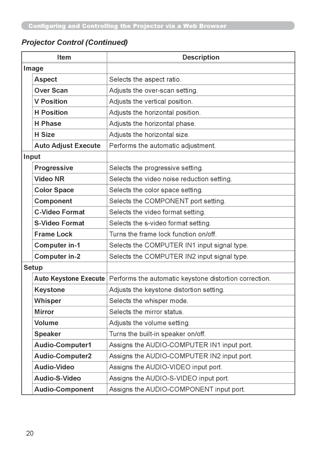 Dukane 8912-RJ, 8755G-RJ user manual Projector Control 