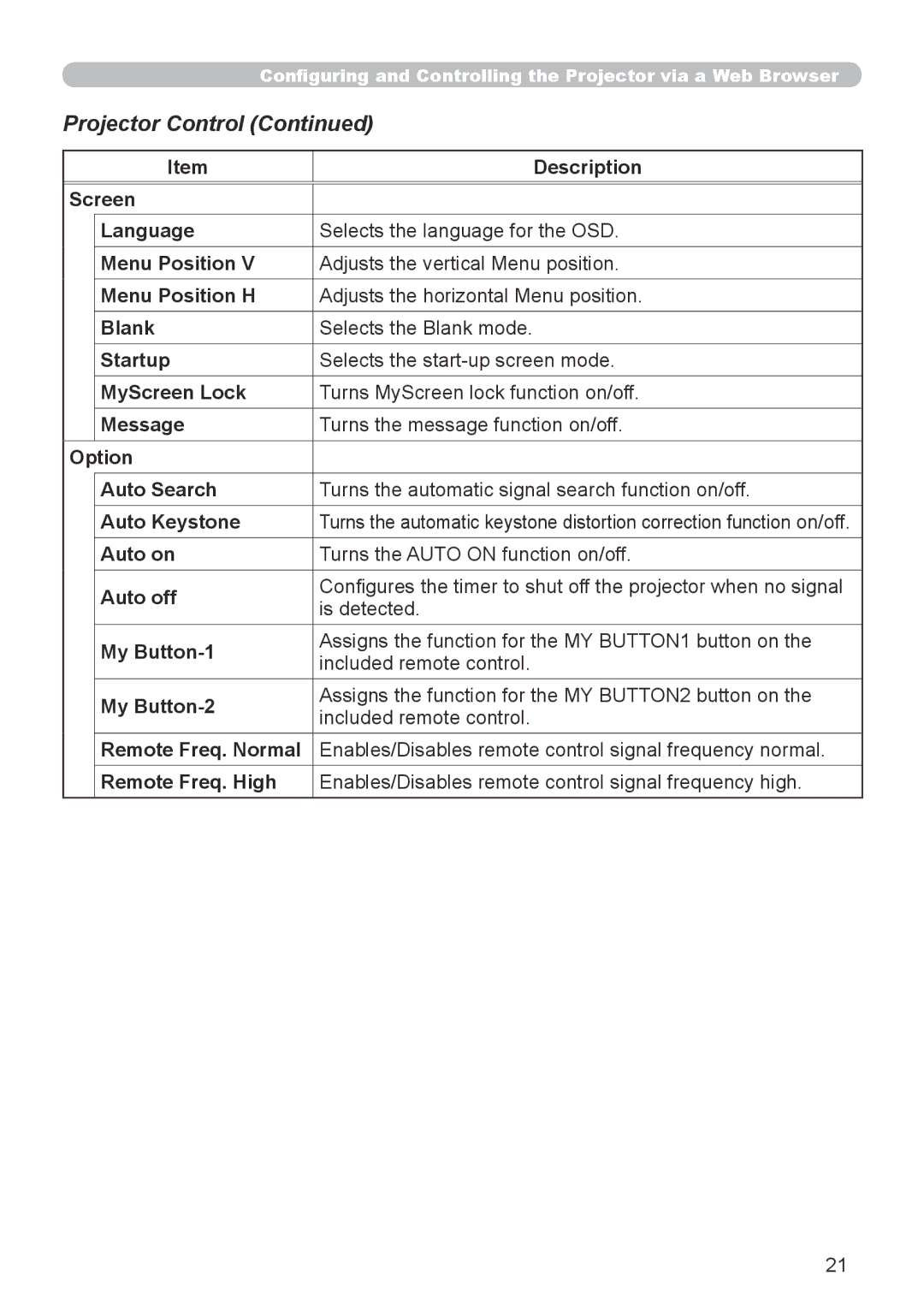 Dukane 8755G-RJ, 8912-RJ user manual Projector Control 