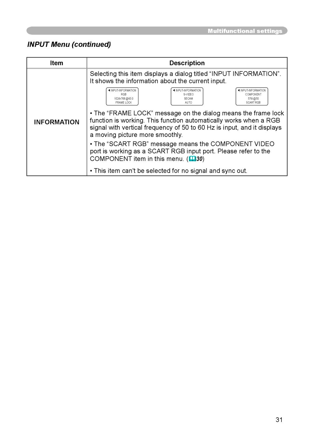 Dukane 8914 user manual Input Menu, Information 