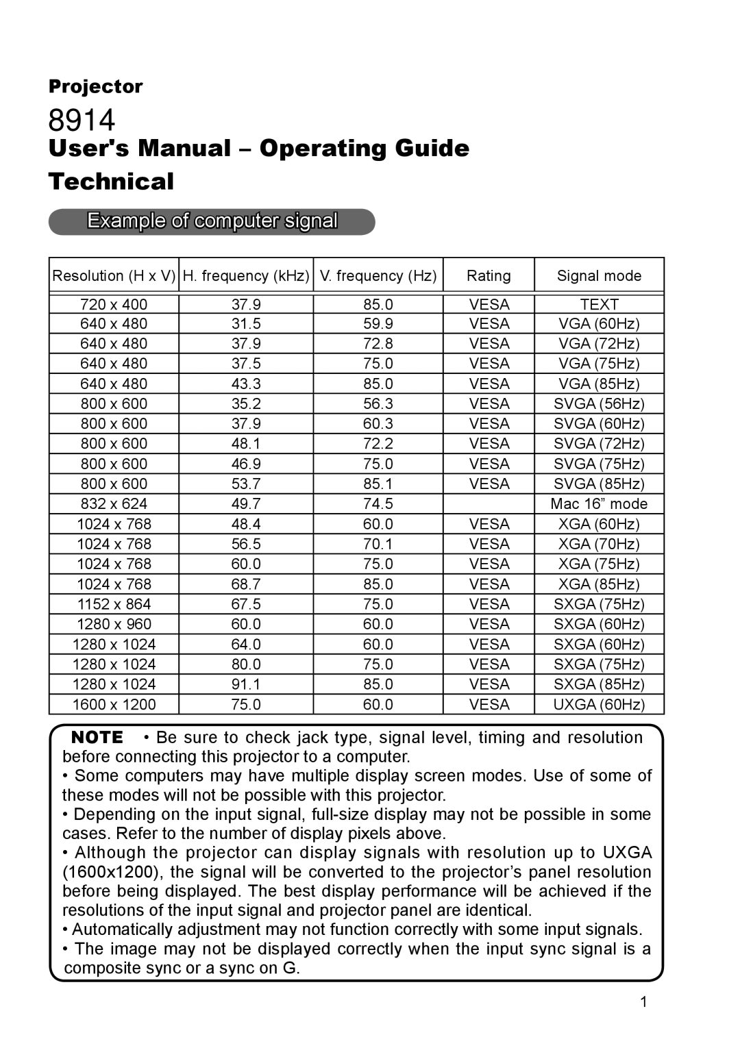 Dukane 8914 user manual Example of computer signal, Vesa Text 