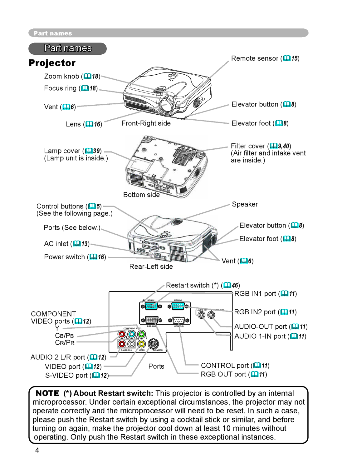 Dukane 8914 user manual Part names, Projector, Component, Cb/Pb, Cr/Pr 