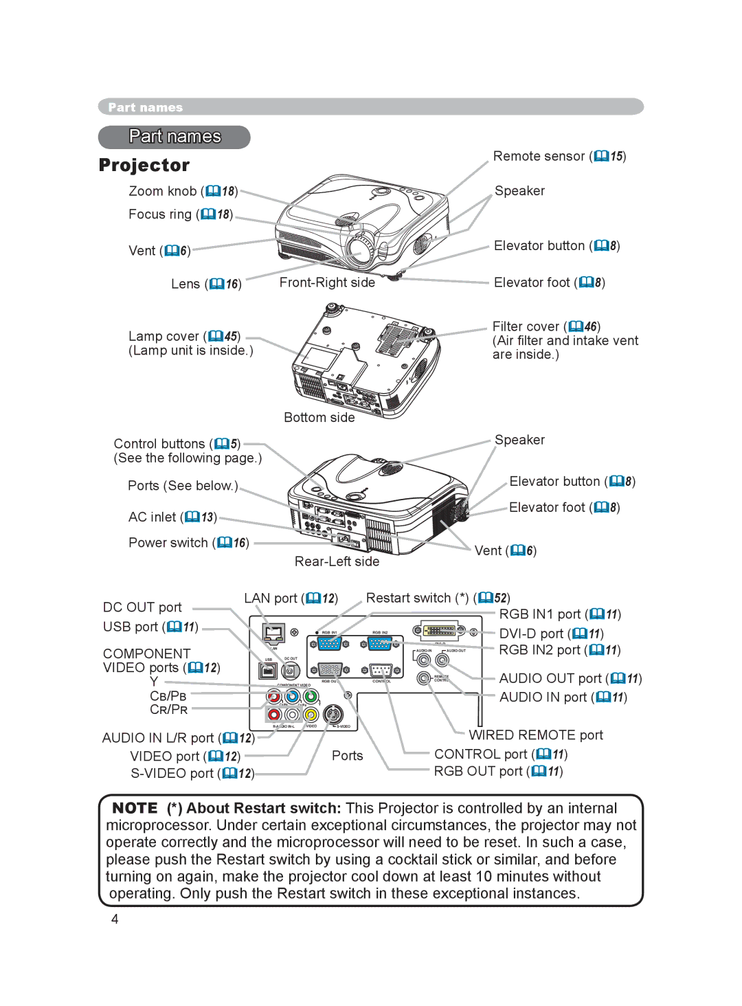 Dukane 8915 user manual Part names, Projector, Component, P B P R 