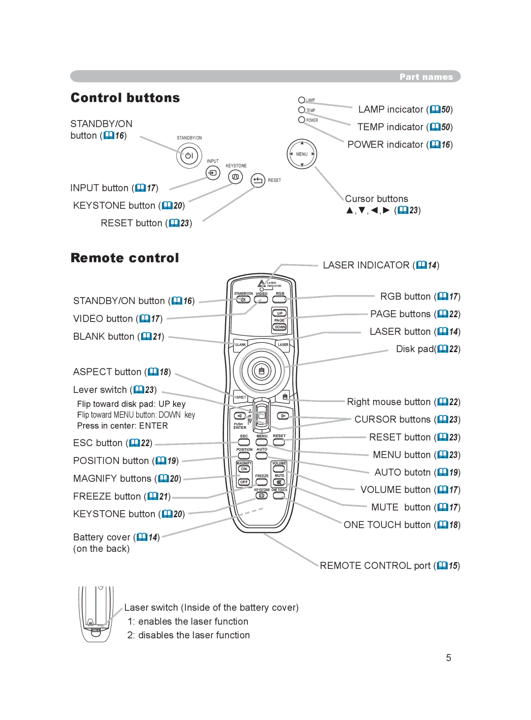 Dukane 8915 user manual Control buttons, Remote control, Standby/On, Laser Indicator 14 