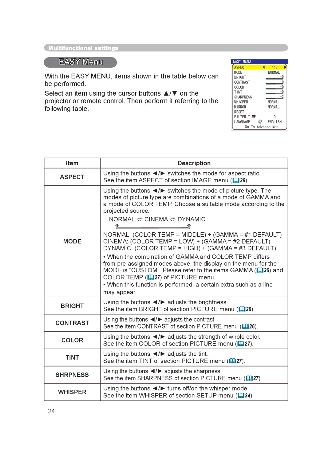 Dukane 8915 user manual Easy Menu 