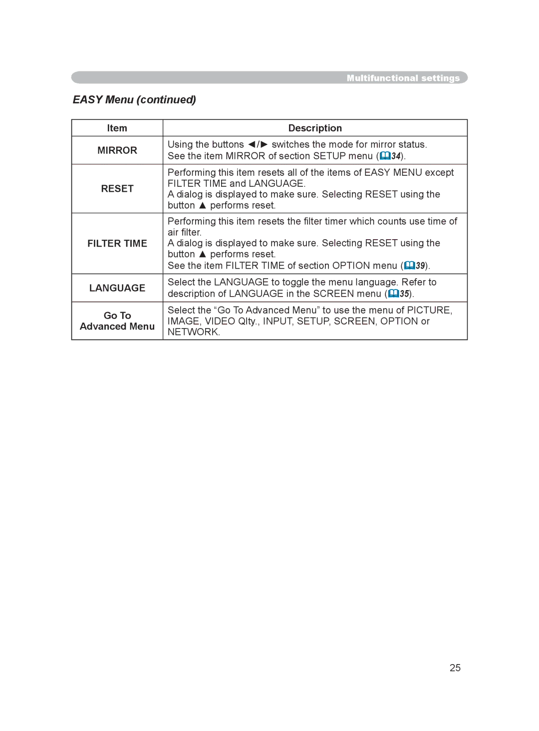 Dukane 8915 user manual Easy Menu, Mirror, Reset, Filter Time, Language 