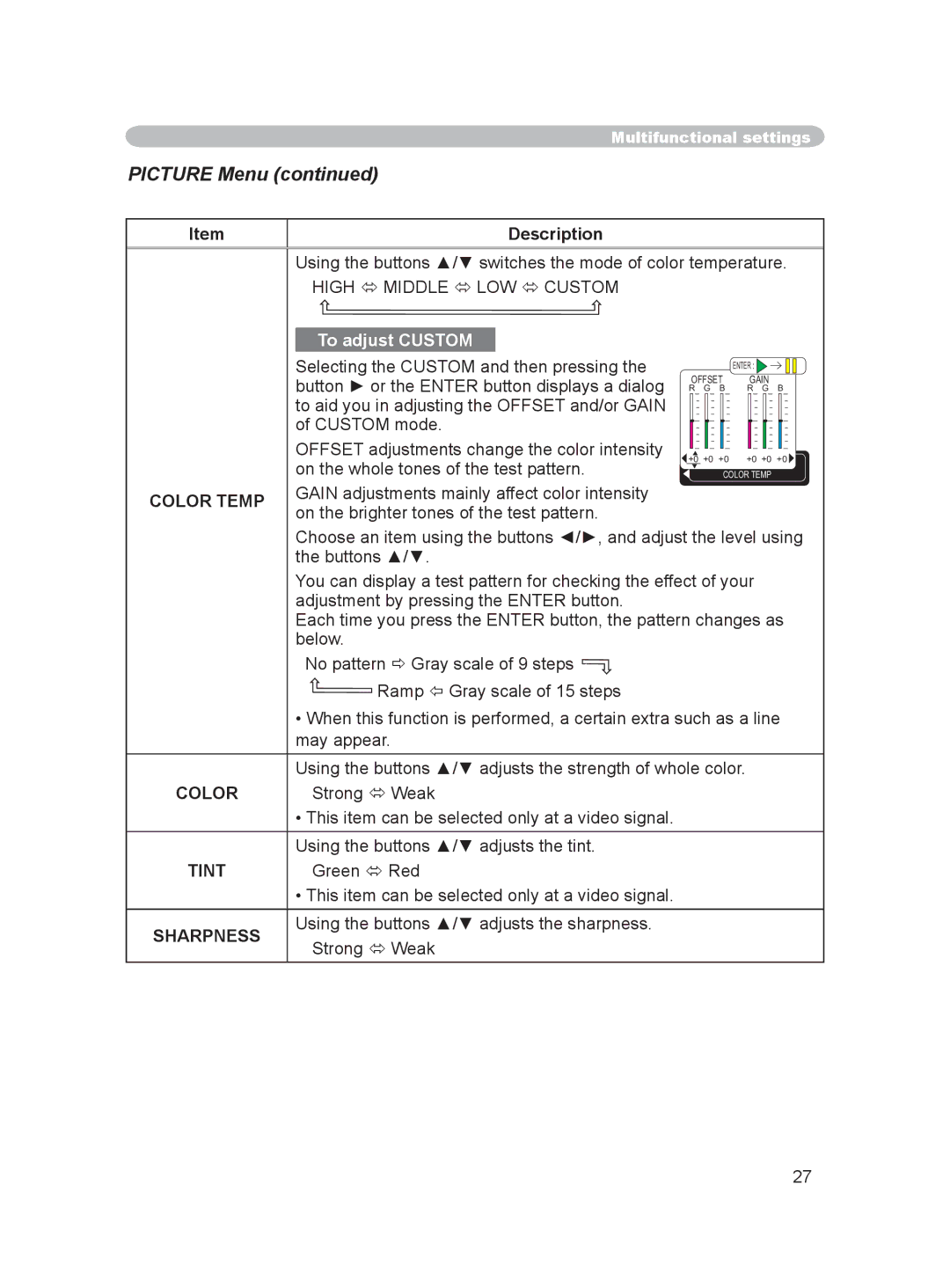 Dukane 8915 user manual Picture Menu, High  Middle  LOW  Custom, Color Temp, Sharpness 