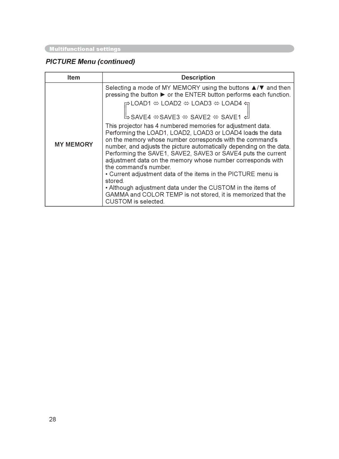 Dukane 8915 user manual LOAD1  LOAD2  LOAD3  LOAD4, SAVE4 SAVE3  SAVE2  SAVE1, MY Memory 