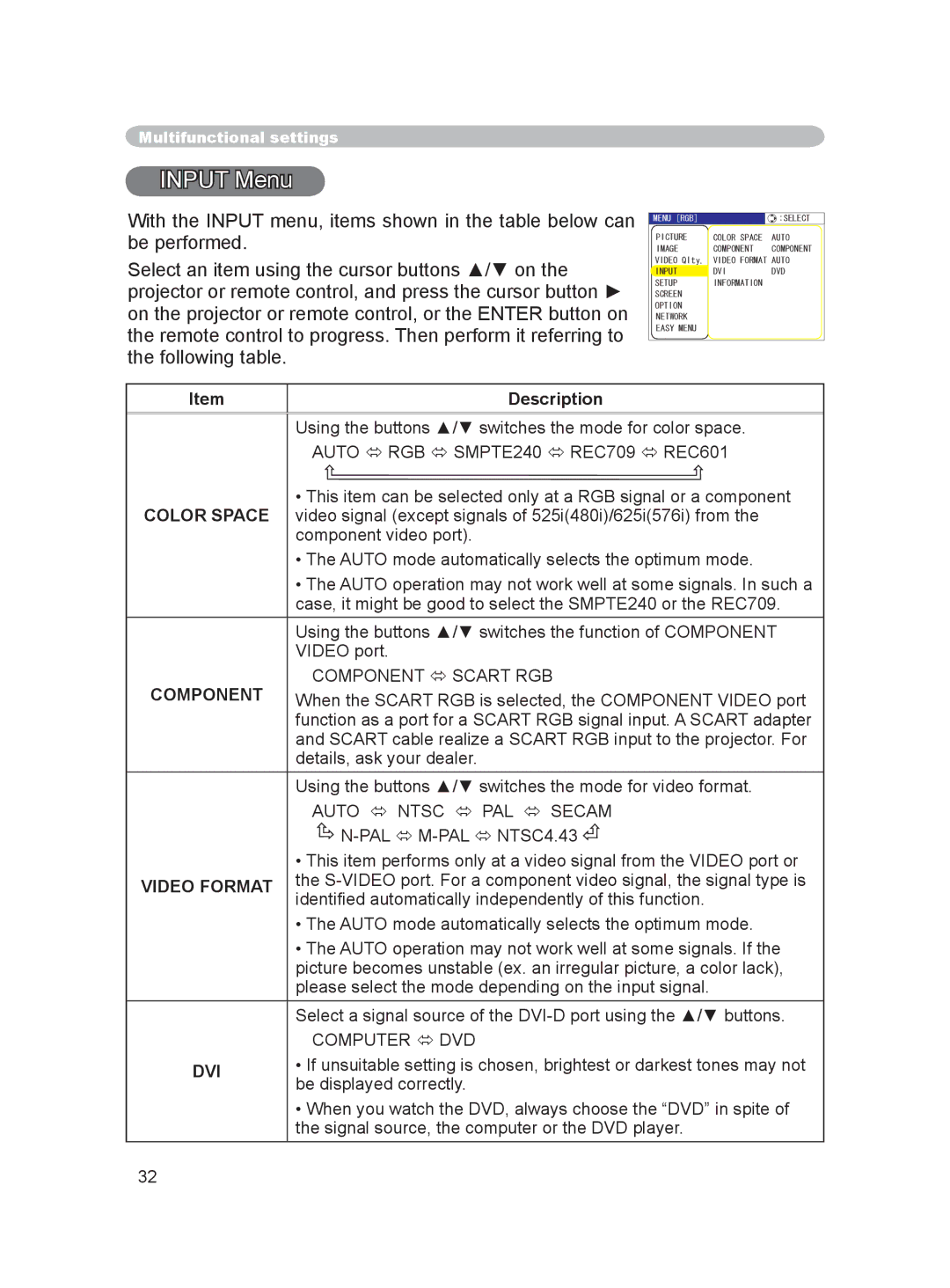 Dukane 8915 user manual Input Menu, Video Format, Dvi 