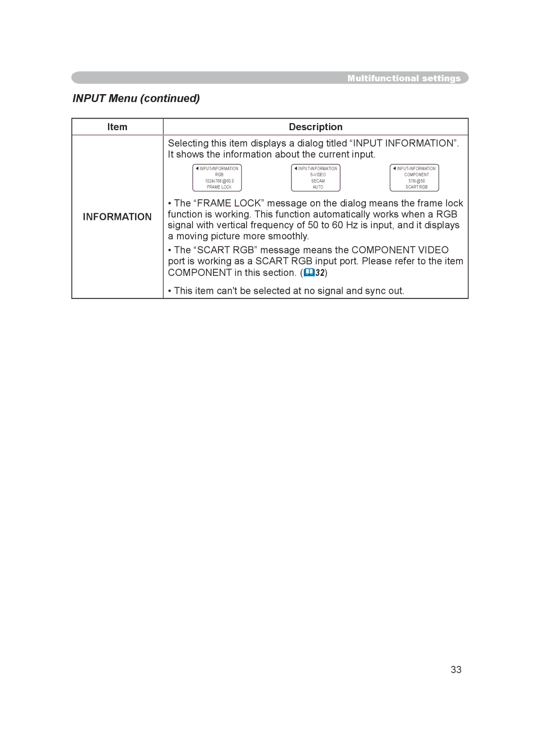 Dukane 8915 user manual Input Menu, Information 