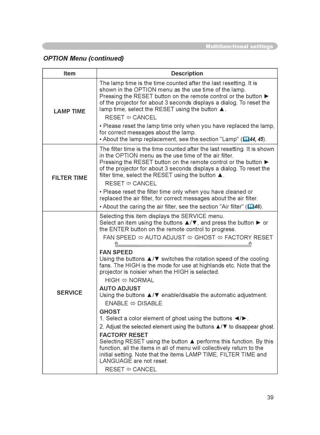 Dukane 8915 user manual Option Menu 