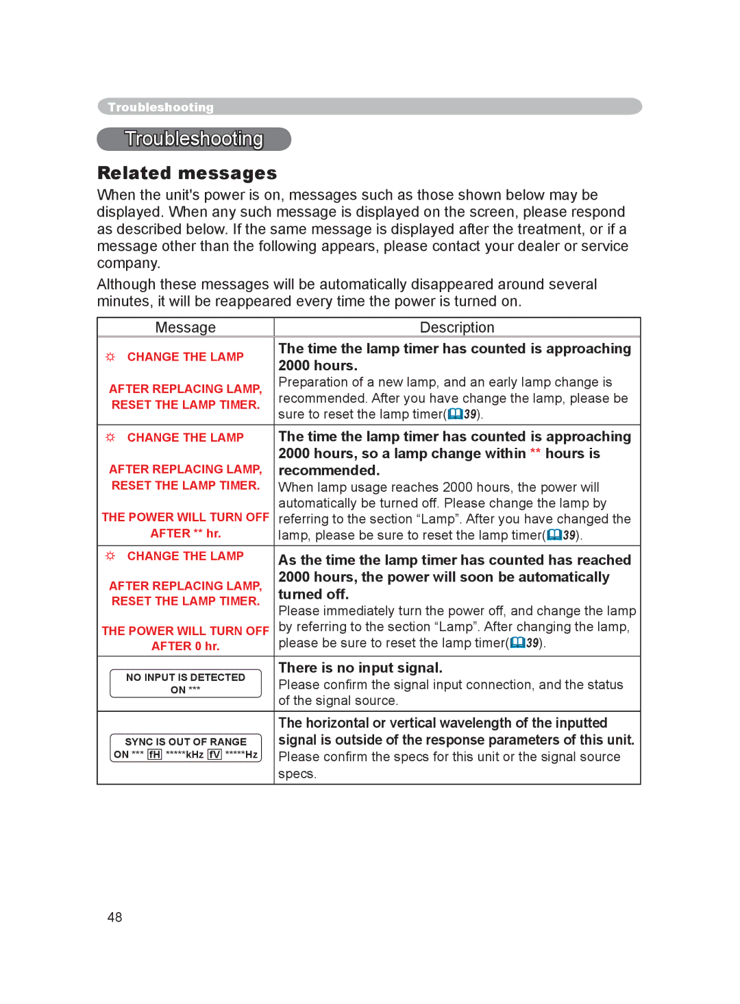 Dukane 8915 user manual Related messages 