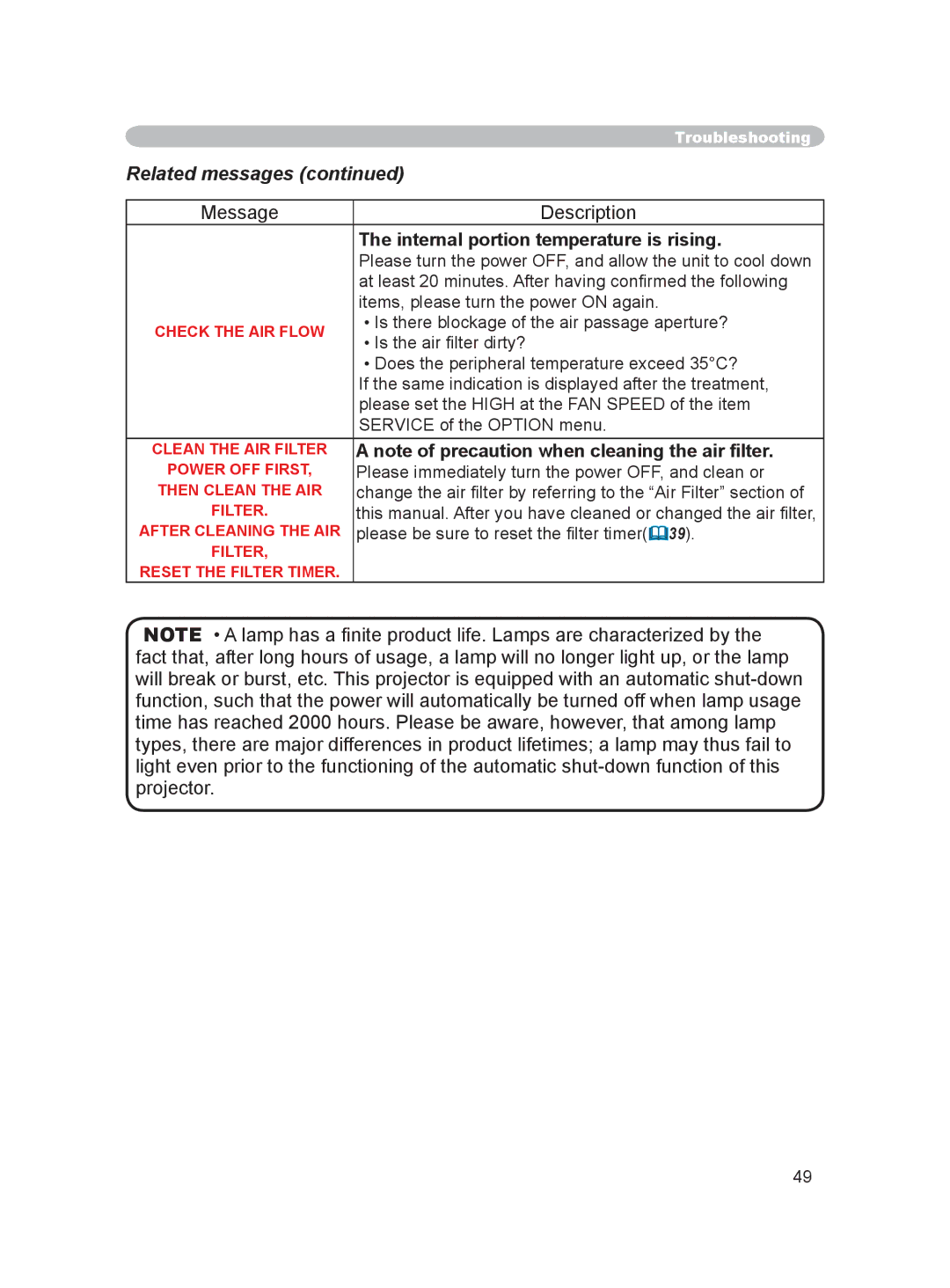 Dukane 8915 user manual Related messages, Internal portion temperature is rising 