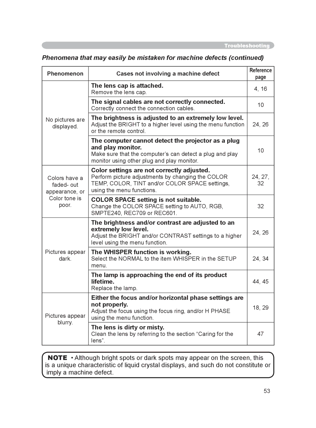 Dukane 8915 user manual Phenomena that may easily be mistaken for machine defects 