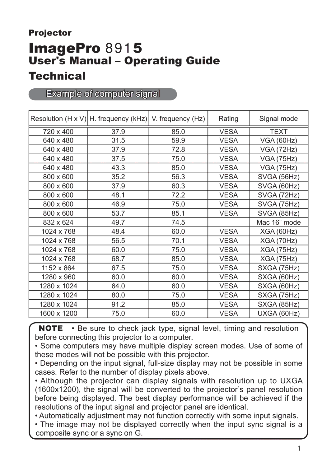 Dukane 8915 user manual Example of computer signal, Vesa Text 