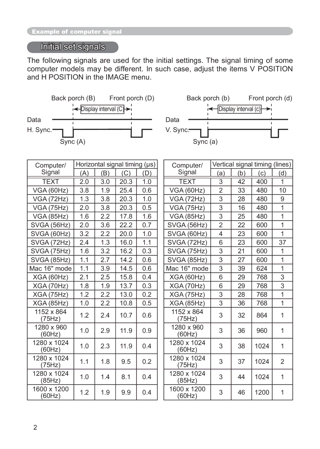 Dukane 8915 user manual Initial set signals 