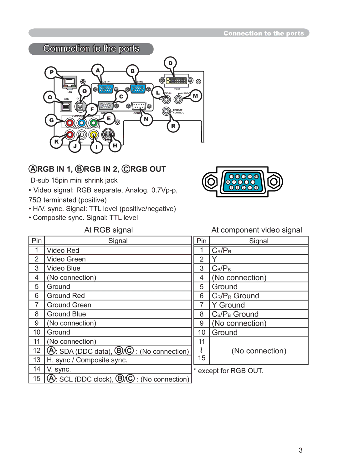 Dukane 8915 user manual Connection to the ports, RGB in 1, B RGB in 2, C RGB OUT 