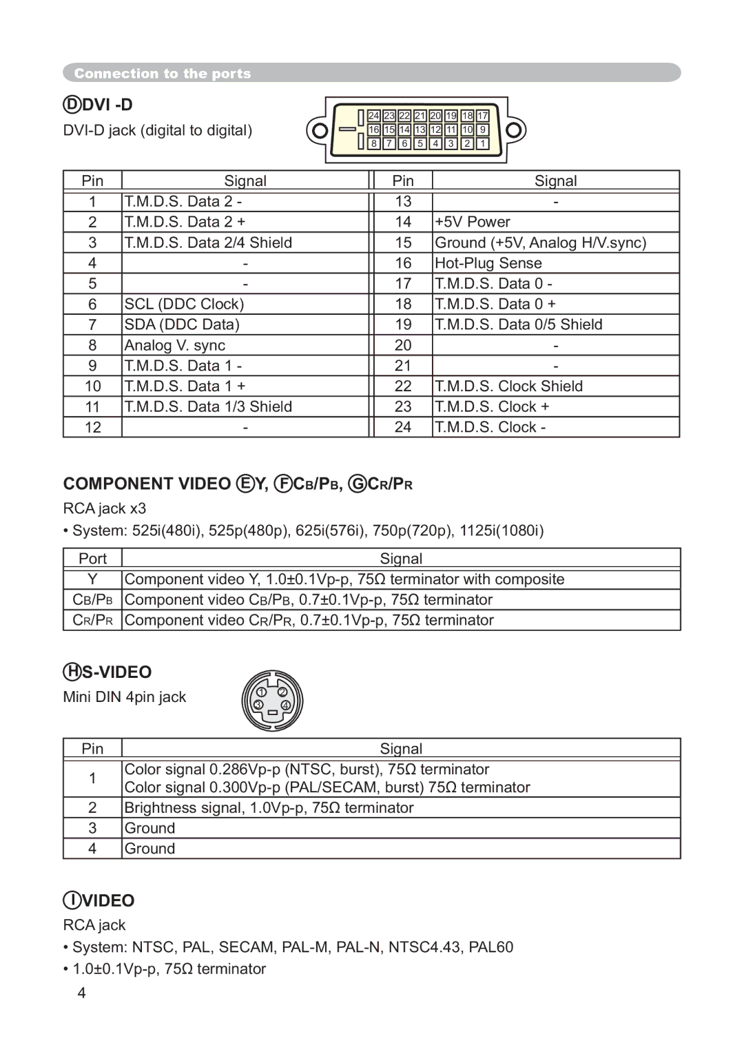 Dukane 8915 user manual Dvi -D 