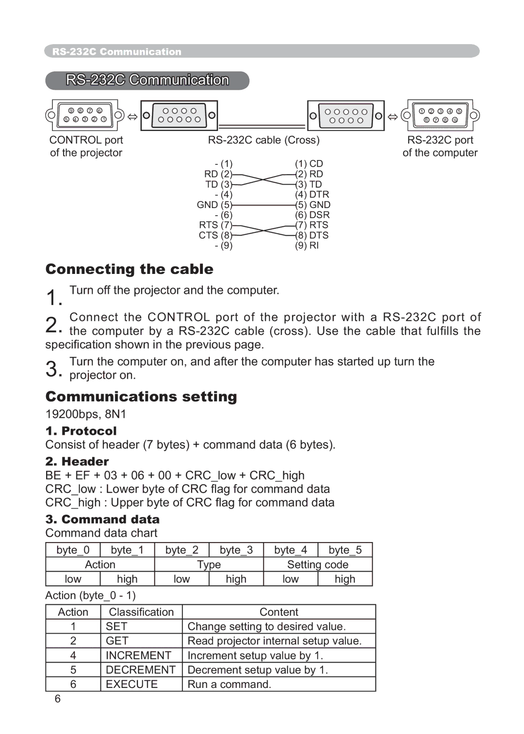 Dukane 8915 user manual RS-232C Communication, Connecting the cable, Communications setting 