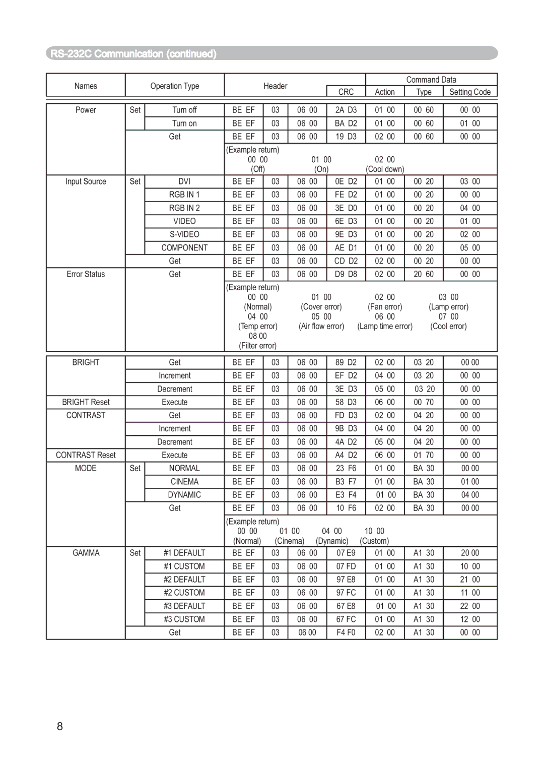 Dukane 8915 user manual Crc 