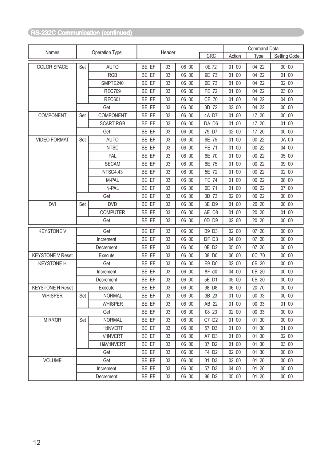 Dukane 8915 user manual Color Space 