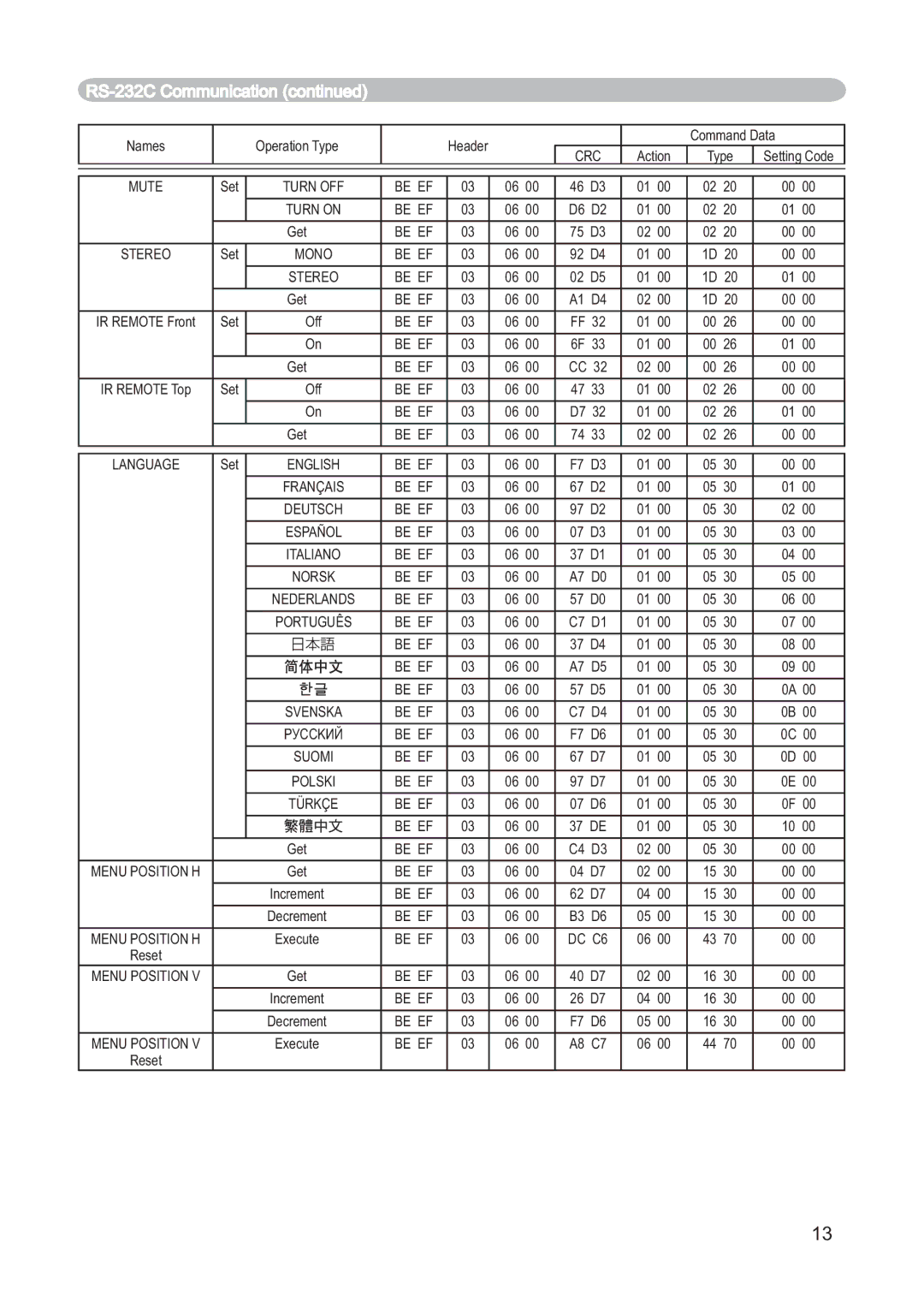 Dukane 8915 user manual Mute 