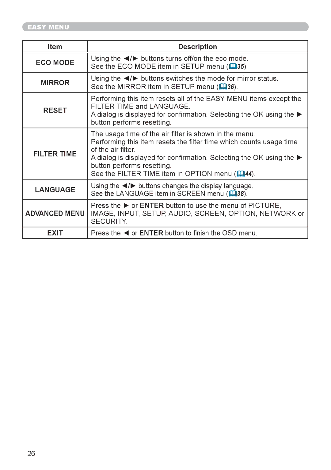 Dukane 8755J-RJ, 8920H-RJ, 8919H-RJ user manual ECO Mode, Mirror, Reset, Filter Time, Language, Exit 