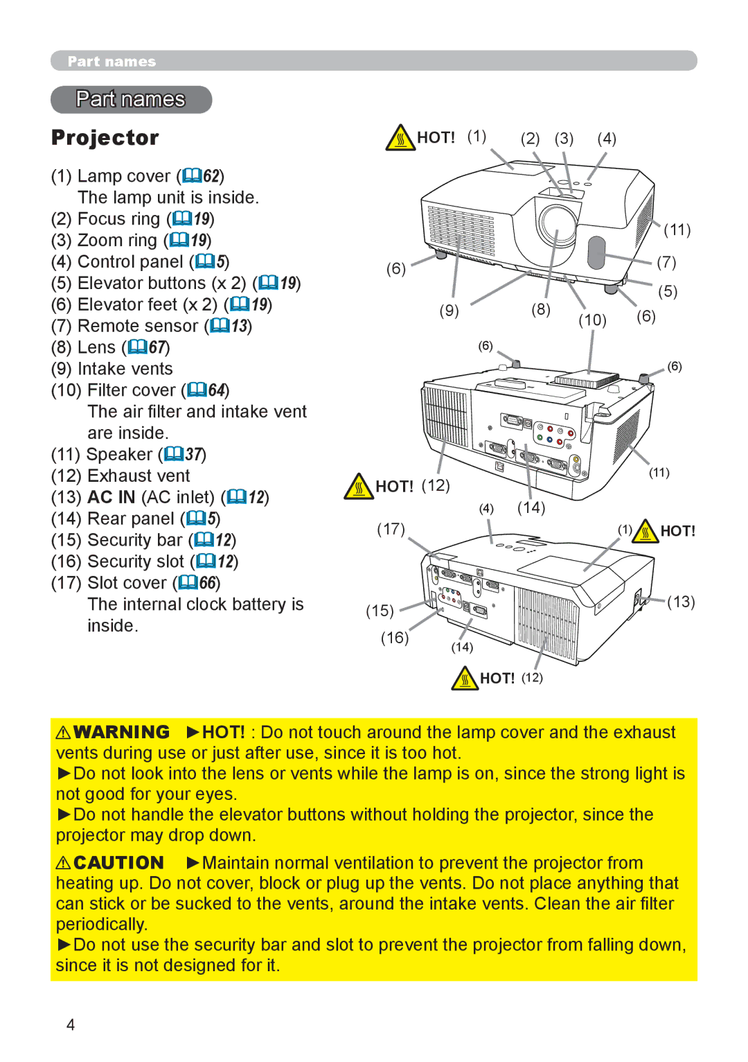 Dukane 8919H-RJ, 8920H-RJ, 8755J-RJ user manual Part names, Projector, Hot 