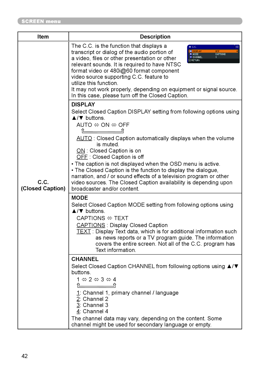 Dukane 8920H-RJ, 8919H-RJ, 8755J-RJ user manual Description Closed Caption, Display, Mode, Channel 