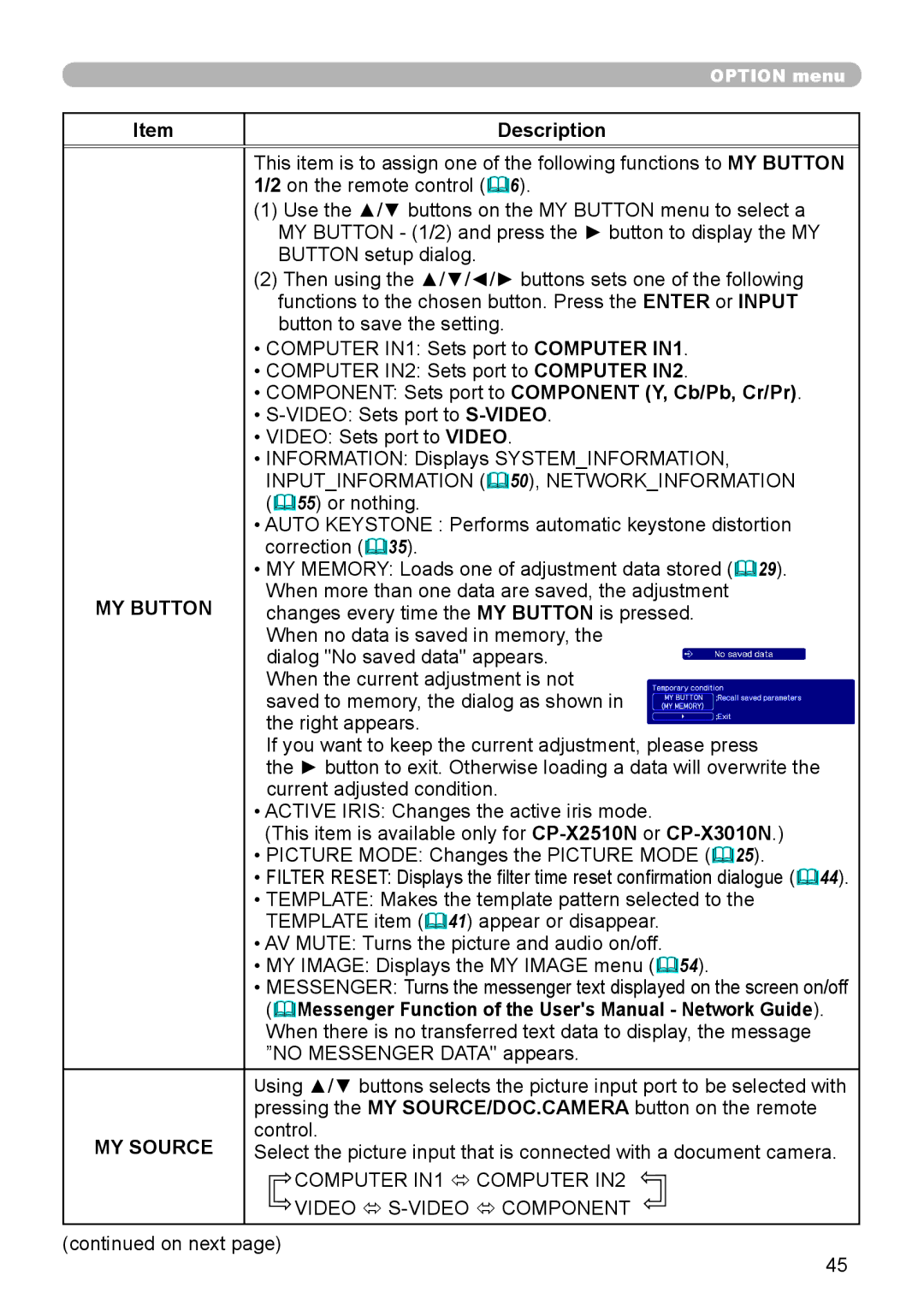 Dukane 8920H-RJ, 8919H-RJ, 8755J-RJ user manual Inputinformation  50, Networkinformation, MY Button 