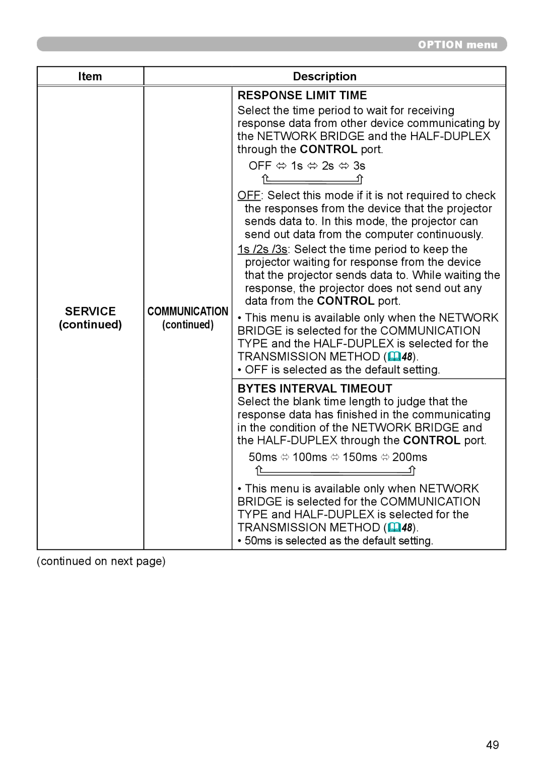 Dukane 8919H-RJ, 8920H-RJ, 8755J-RJ user manual Response Limit Time, Bytes Interval Timeout 