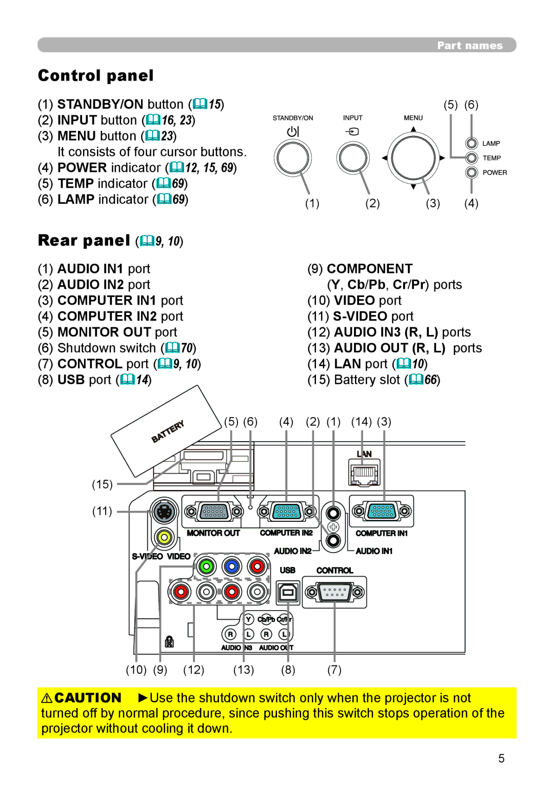 Dukane 8755J-RJ, 8920H-RJ, 8919H-RJ user manual Control panel, Rear panel &9 