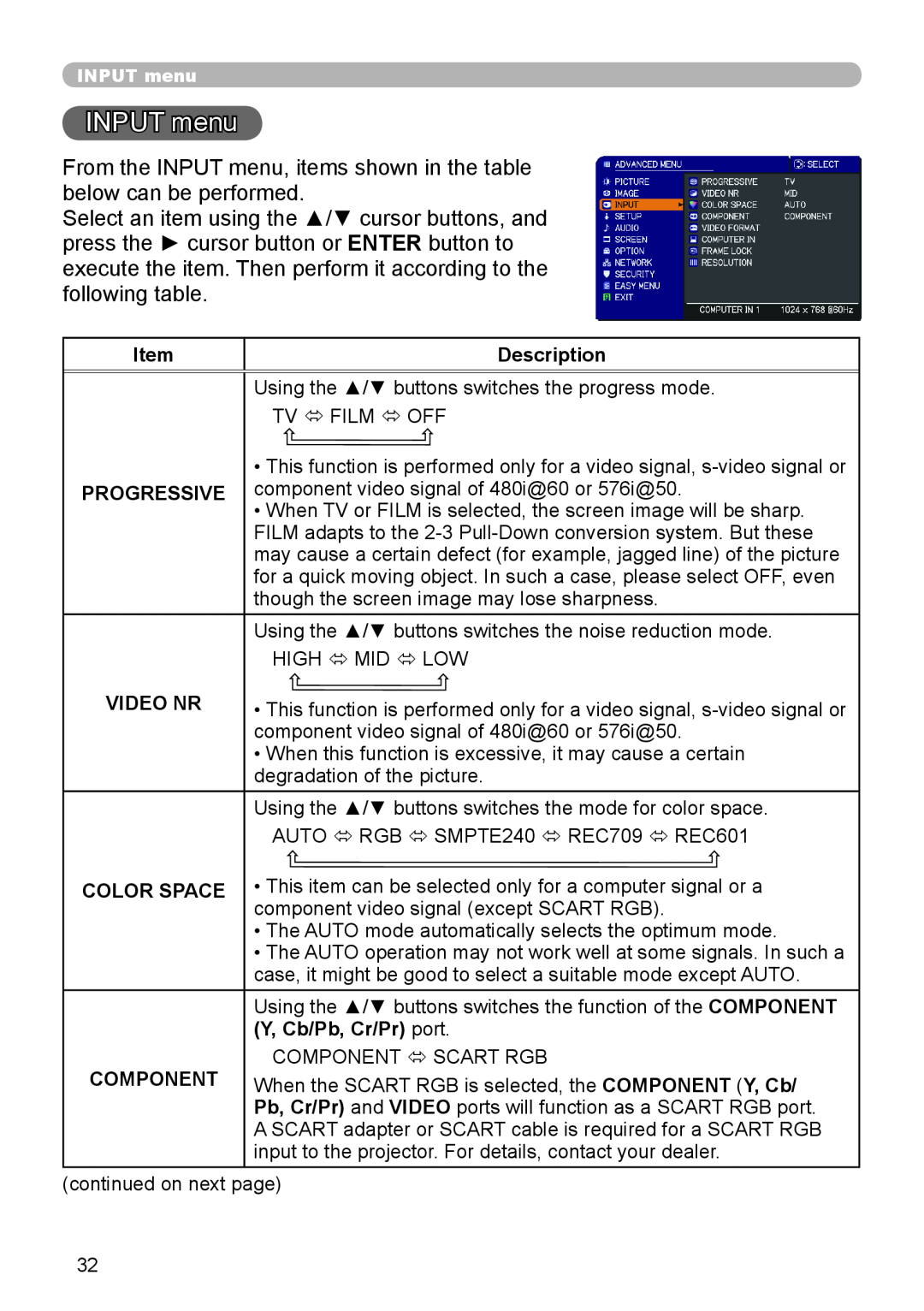 Dukane 8755J-RJ, 8920H-RJ, 8919H-RJ user manual INPUT menu, Description, Progressive, Video Nr, Color Space 