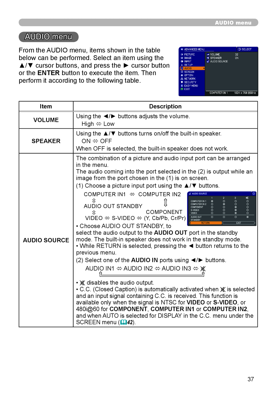 Dukane 8919H-RJ, 8920H-RJ, 8755J-RJ user manual AUDIO menu, Description, Volume, Speaker, Audio Source 