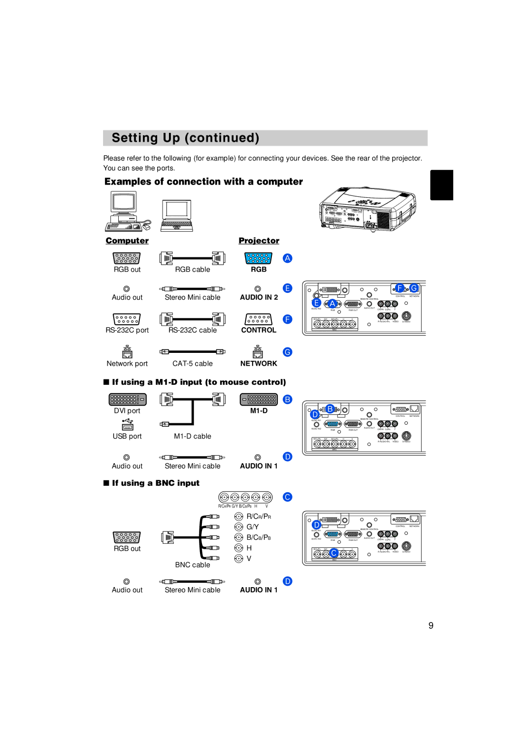 Dukane 8935 user manual ComputerProjector, If using a M1-D input to mouse control, If using a BNC input, Network, Audio 