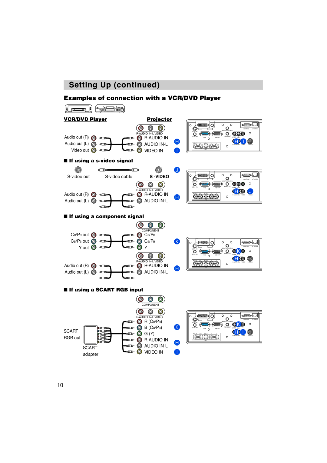 Dukane 8935 VCR/DVD Player Projector, If using a s-video signal, If using a component signal, If using a Scart RGB input 