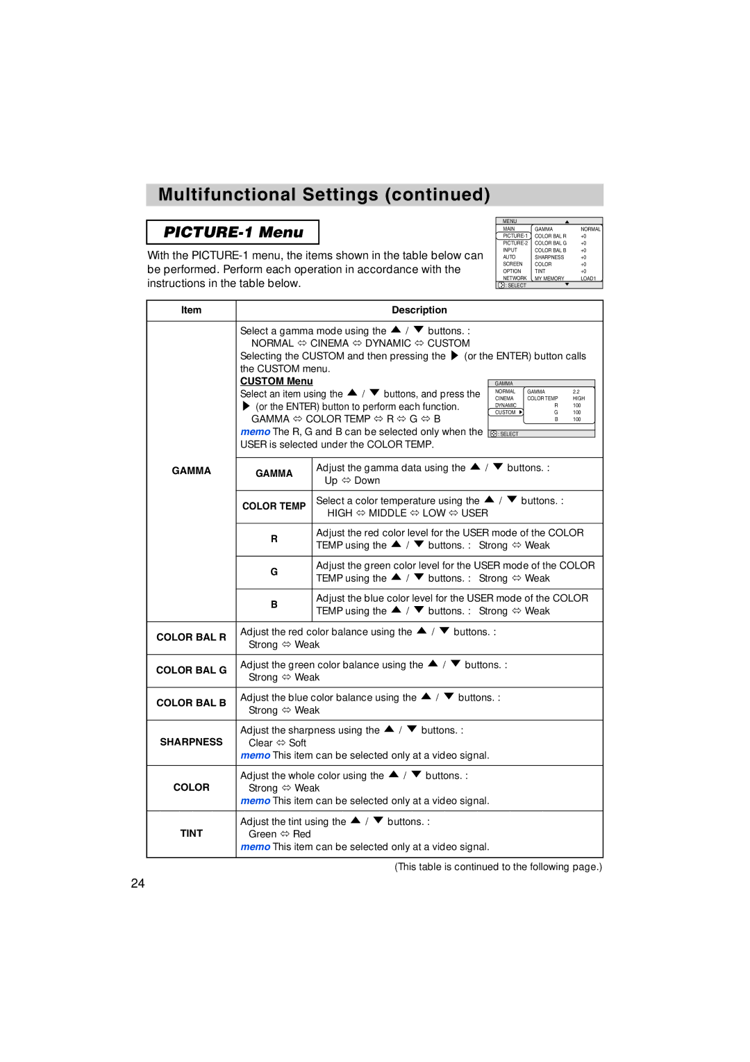 Dukane 8935 user manual PICTURE-1 Menu 